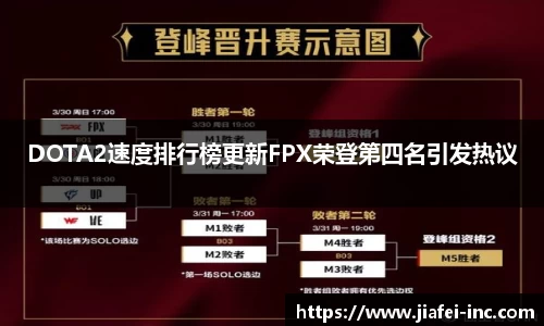 DOTA2速度排行榜更新FPX荣登第四名引发热议